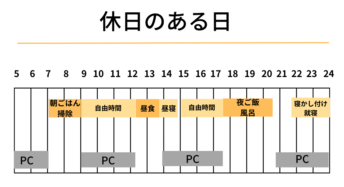 休日のスケジュール