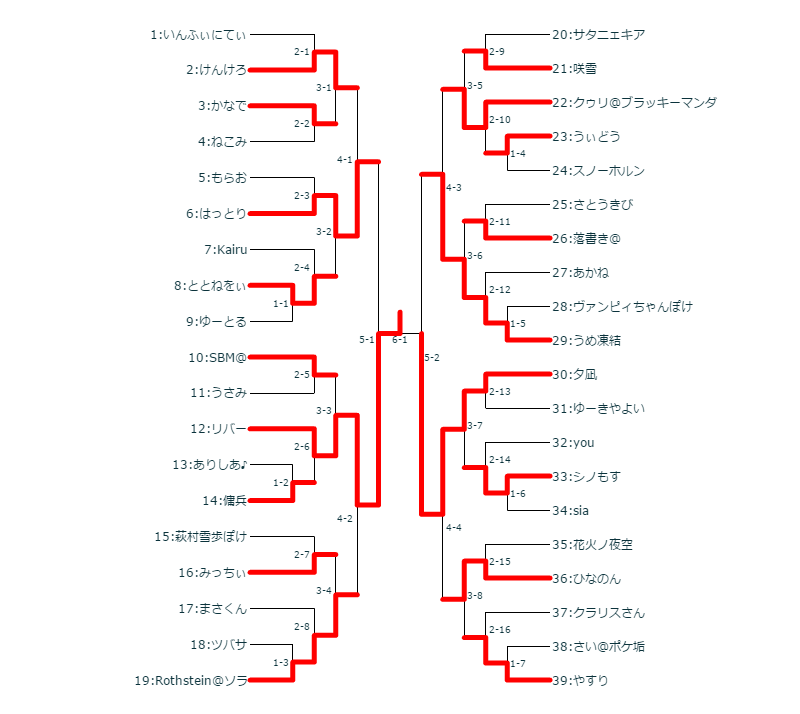 f:id:sayuki0320:20170404021014p:plain f:id:sayuki0320:20170404021014p:plain