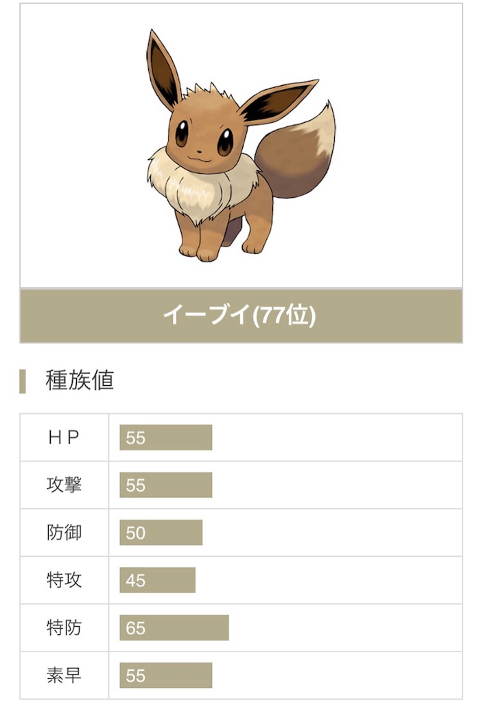 ポケモンsm イーブイの調整について 沼の境地