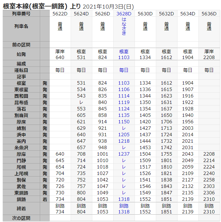 f:id:sayurimain:20211003033226p:plain