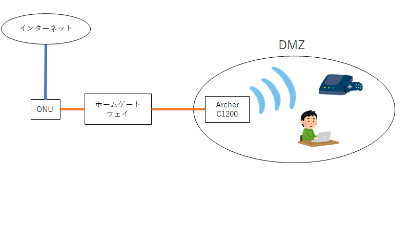 f:id:sazanami0:20200312033845p:plain f:id:sazanami0:20200312033845p:plain