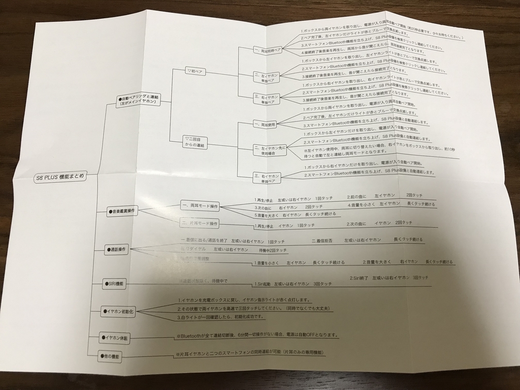 レビュー】ワイヤレスイヤホン DeliTooのAir-tws S8 PLUSを購入