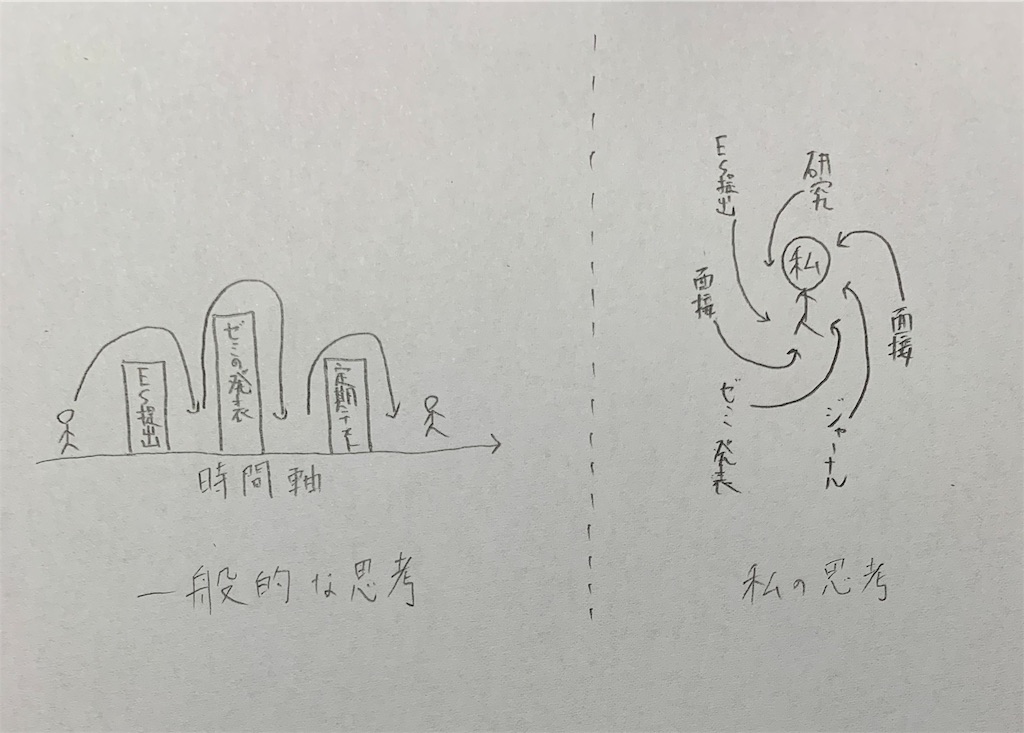 f:id:sb0044sk:20190808183346j:image f:id:sb0044sk:20190808183346j:image