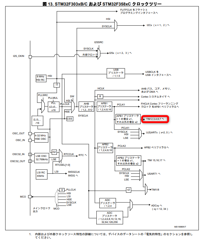 f:id:sbasami:20210418125212p:plain