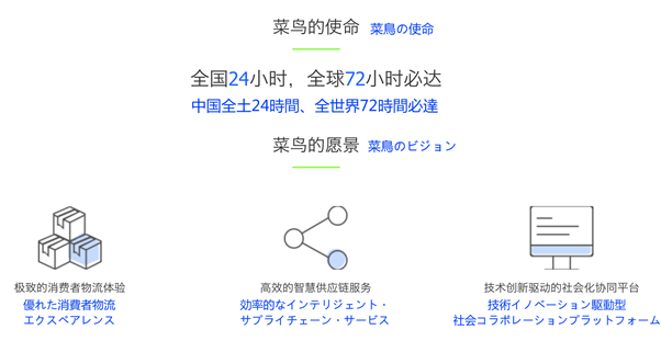 f:id:sbc_abm:20190627193138p:plain f:id:sbc_abm:20190627193138p:plain