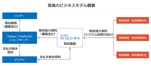 f:id:sbc_abm:20190627201114p:plain f:id:sbc_abm:20190627201114p:plain