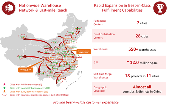 JD.com「京東物流」はAI活用の自社物流網でアリババと差別化｜コラム｜SBクラウド株式会社 - SBクラウド株式会社
