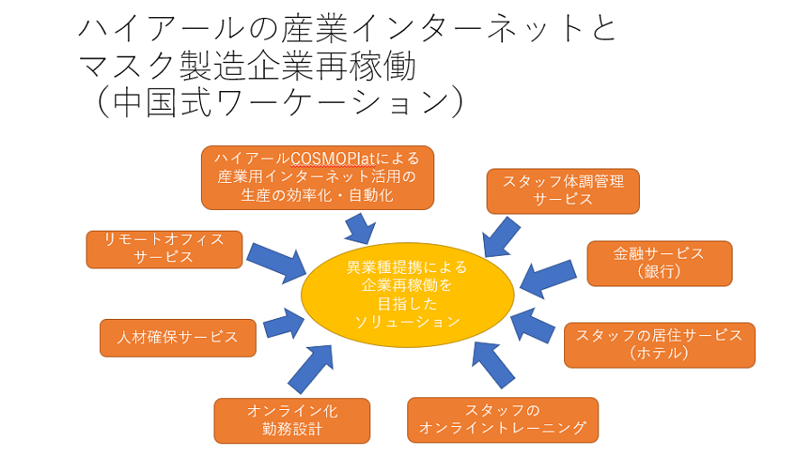 f:id:sbc_abm:20200806202919p:plain f:id:sbc_abm:20200806202919p:plain