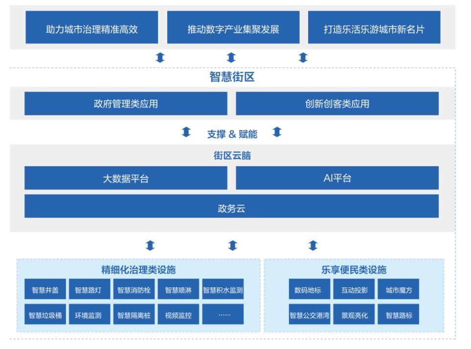 海信網絡科技のソリューション(出典:海信網絡科技)