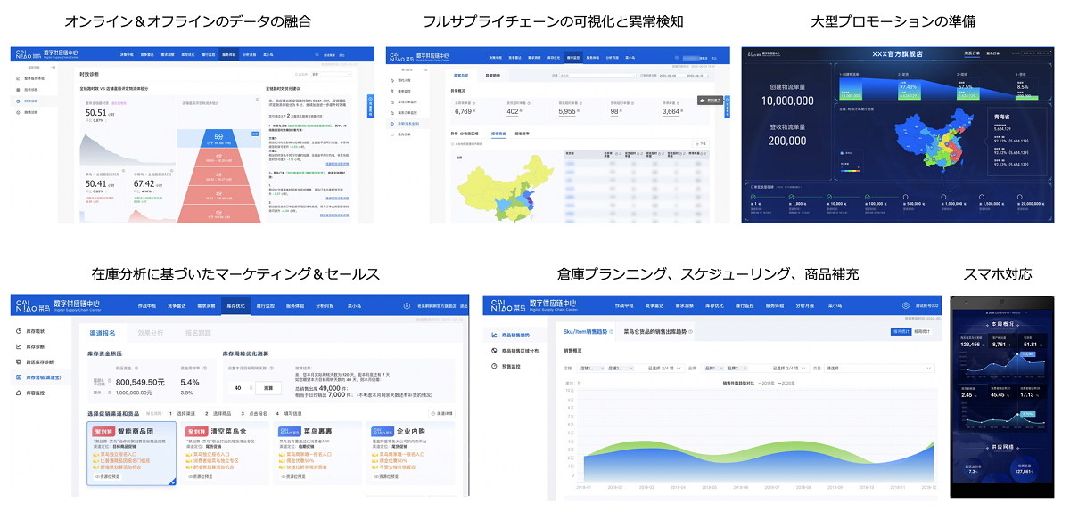 菜鳥のデジタル・サプライチェーン・センター(DSCC)の利用シーン https://dscc.cainiao.com/