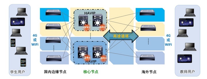 Alibaba Cloudのエッジコンピューティング技術やSDNを活用