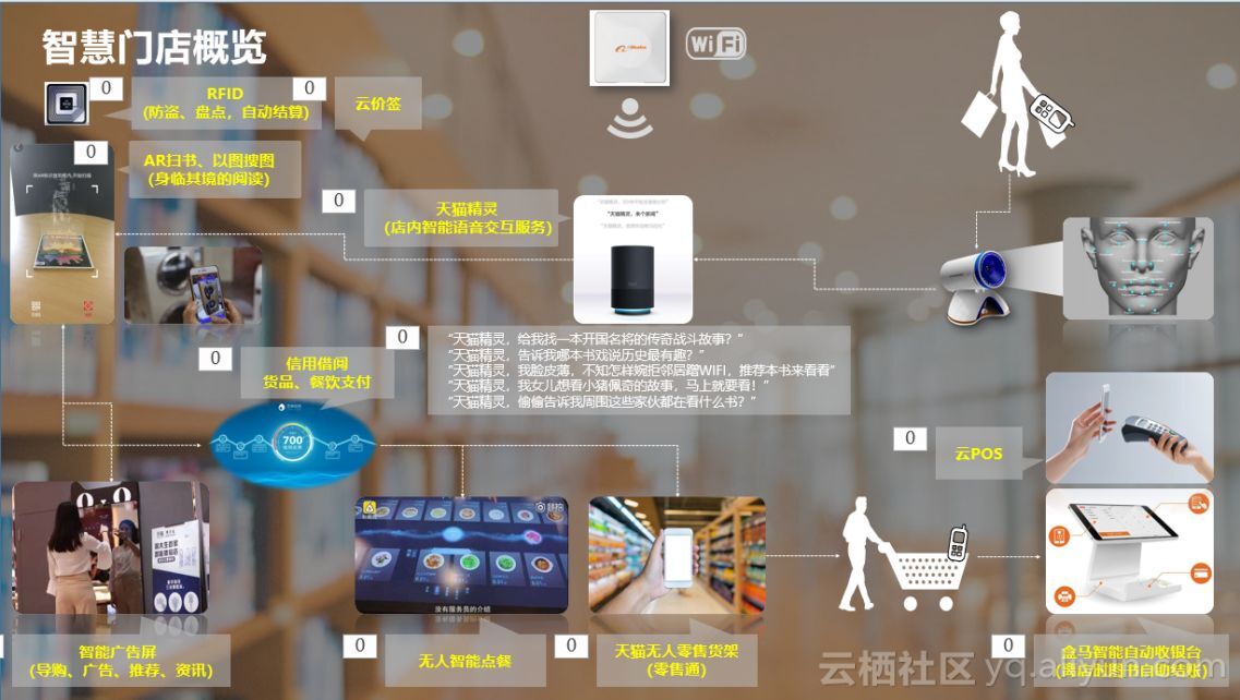 新華書店のスマート店舗テクノロジー(出典:阿里雲開発者社区)