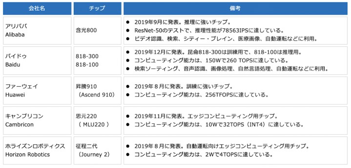 f:id:sbc_kitano:20200214110249j:plain f:id:sbc_kitano:20200214110249j:plain