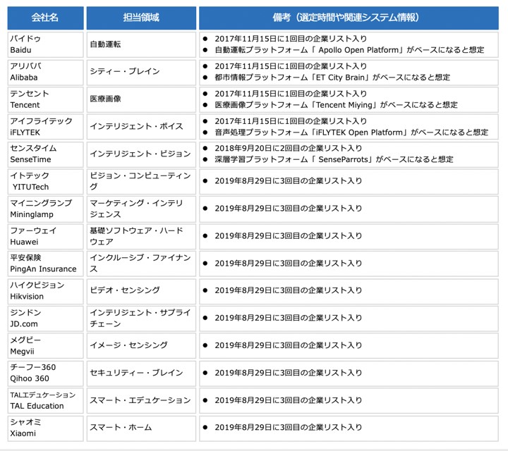 f:id:sbc_kitano:20200214111319j:plain f:id:sbc_kitano:20200214111319j:plain
