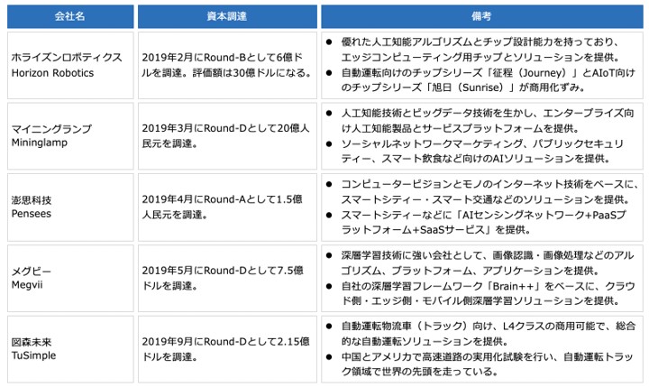 f:id:sbc_kitano:20200214111458j:plain f:id:sbc_kitano:20200214111458j:plain