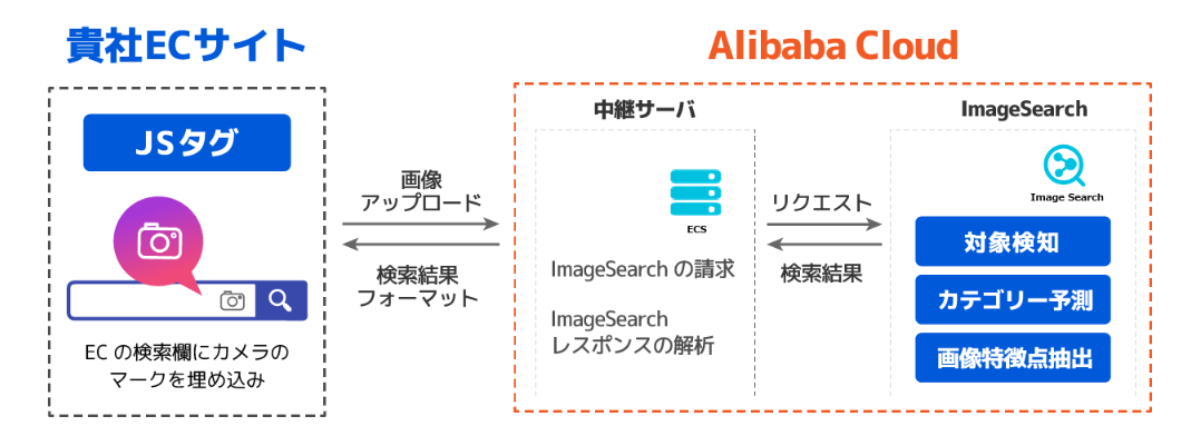 f:id:sbc_kitano:20200708091313p:plain f:id:sbc_kitano:20200708091313p:plain