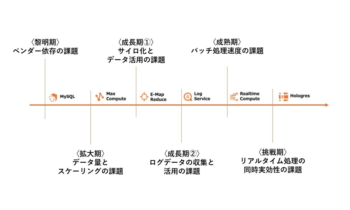 f:id:sbc_kitano:20200811122821j:plain f:id:sbc_kitano:20200811122821j:plain