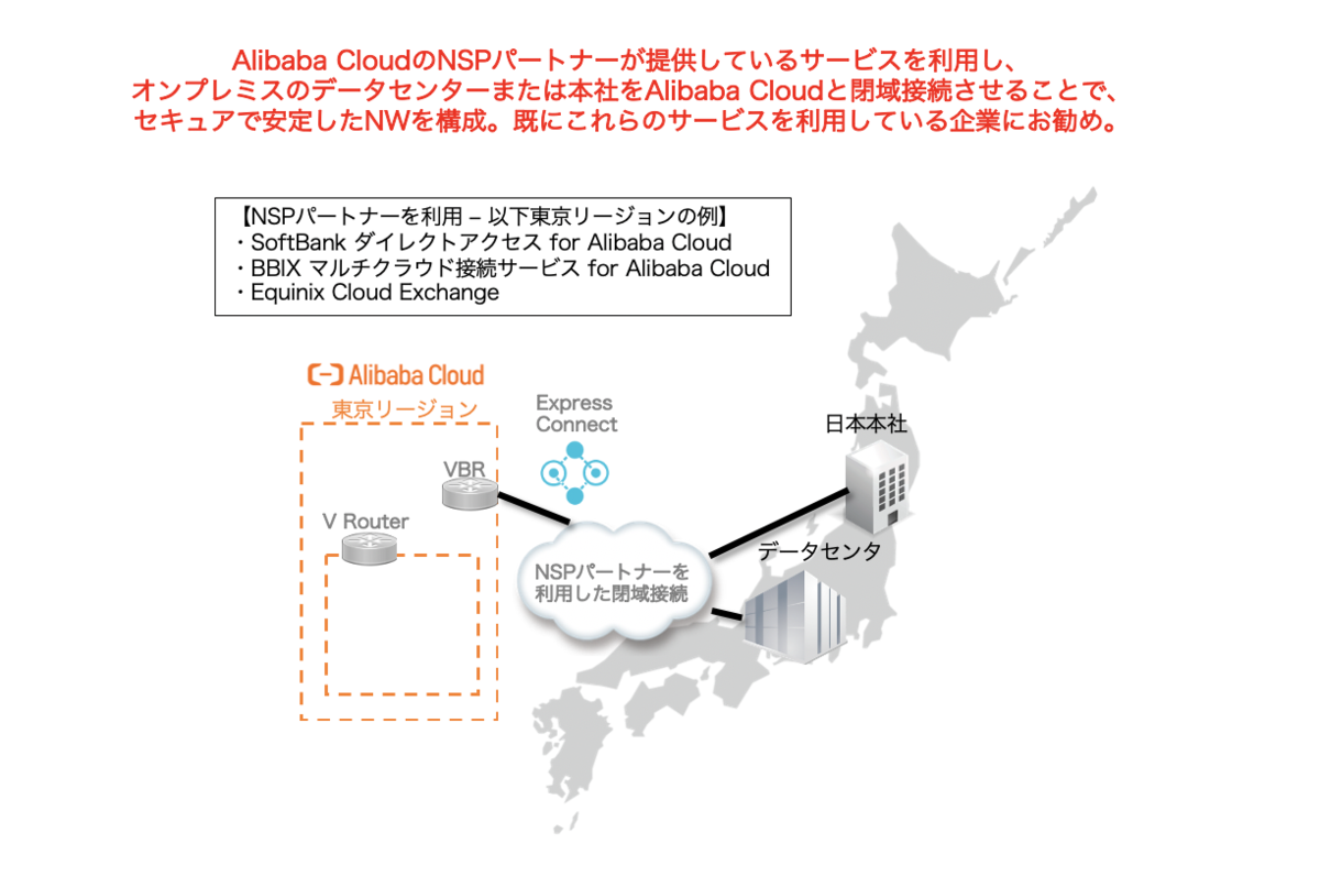 f:id:sbc_kitano:20200903082928p:plain f:id:sbc_kitano:20200903082928p:plain