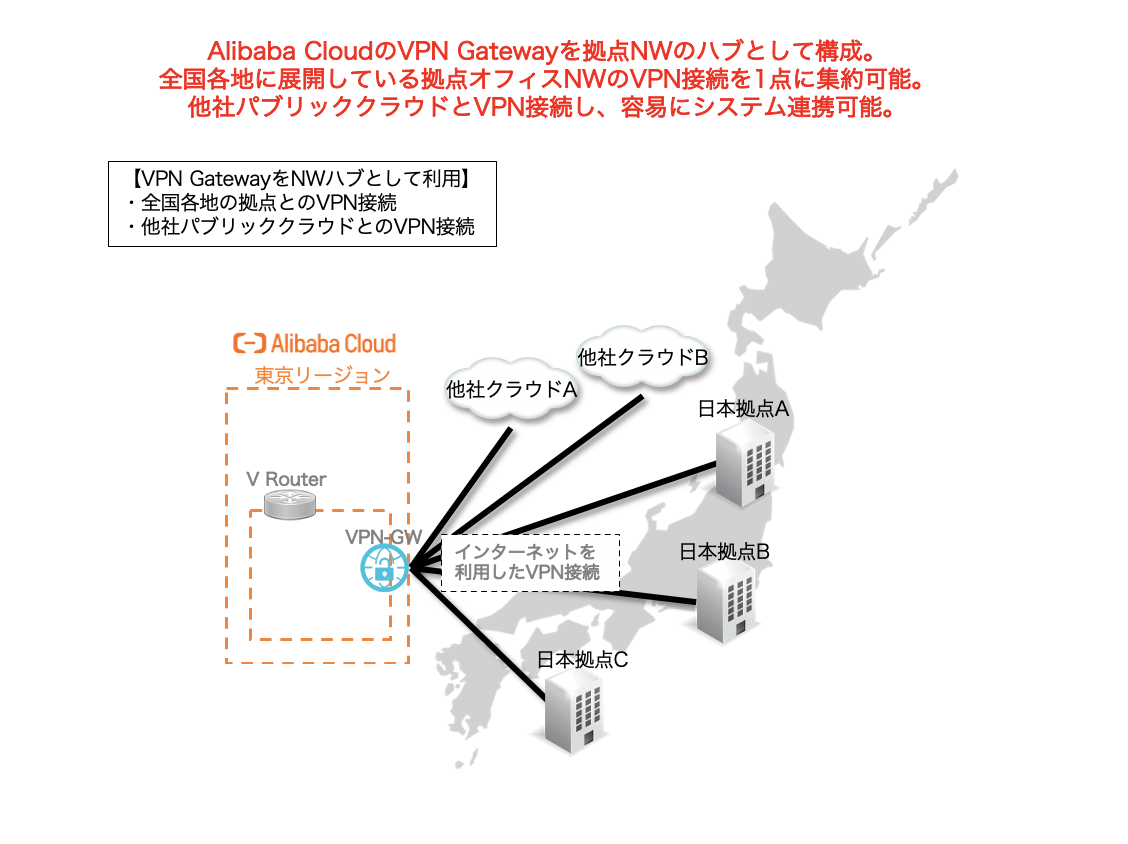 f:id:sbc_kitano:20200903083031p:plain f:id:sbc_kitano:20200903083031p:plain