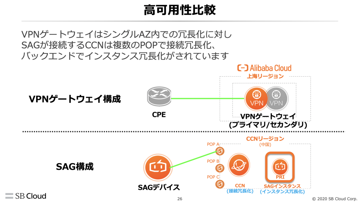 f:id:sbc_kitano:20200918130636p:plain f:id:sbc_kitano:20200918130636p:plain