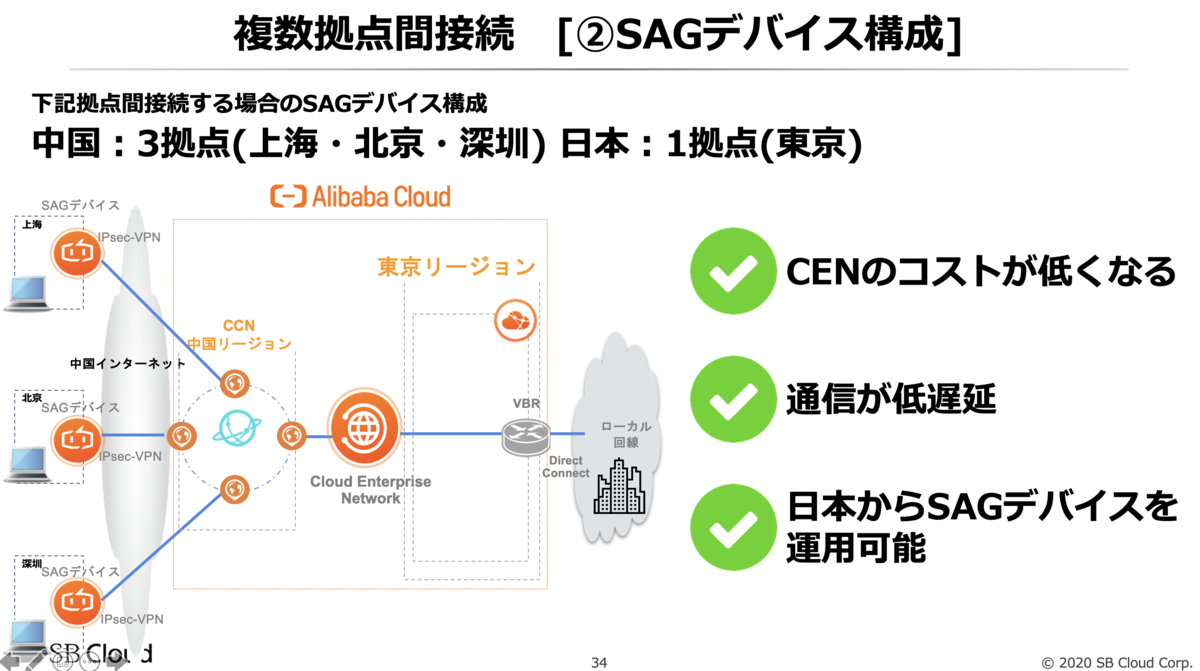 f:id:sbc_kitano:20200918133309p:plain f:id:sbc_kitano:20200918133309p:plain