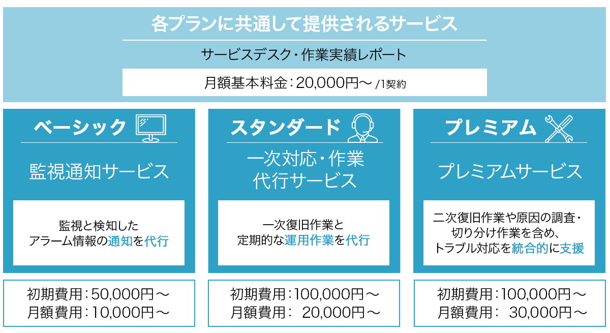 f:id:sbc_kitano:20201002164548p:plain f:id:sbc_kitano:20201002164548p:plain