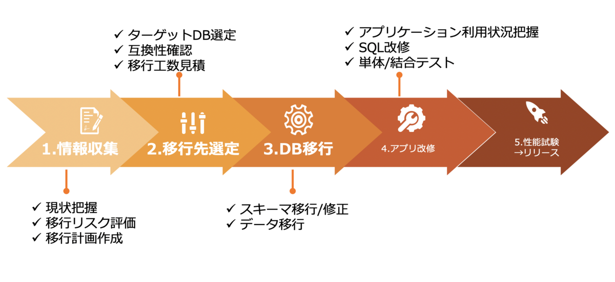f:id:sbc_kitano:20201013103652p:plain f:id:sbc_kitano:20201013103652p:plain
