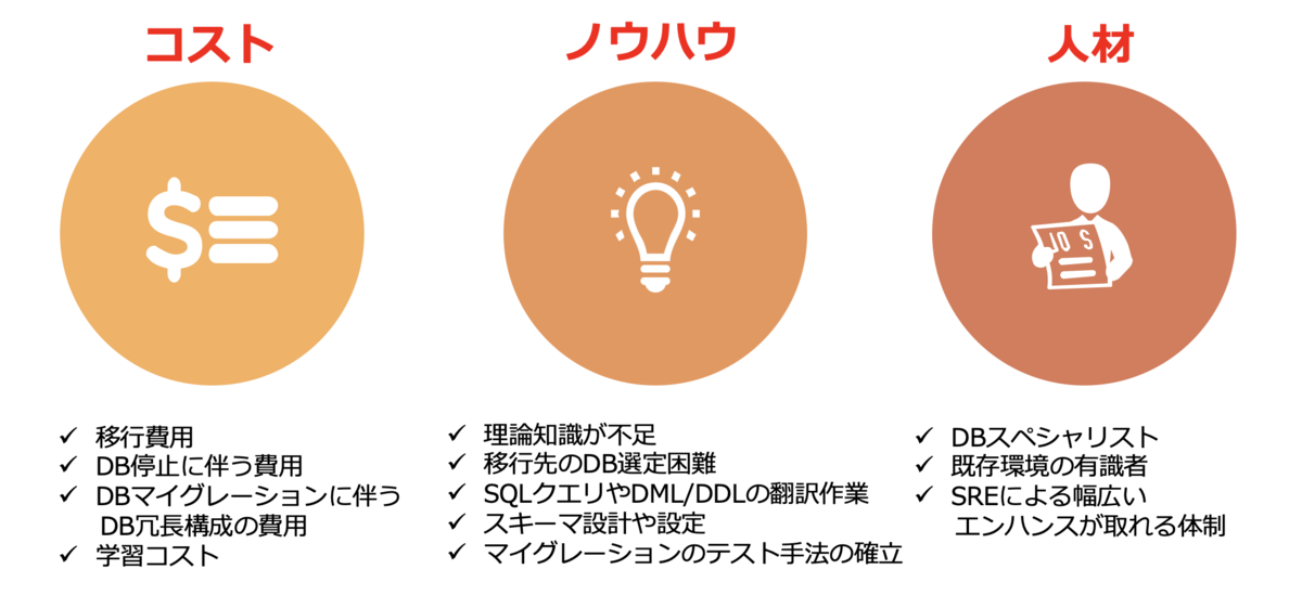 f:id:sbc_kitano:20201013104800p:plain f:id:sbc_kitano:20201013104800p:plain