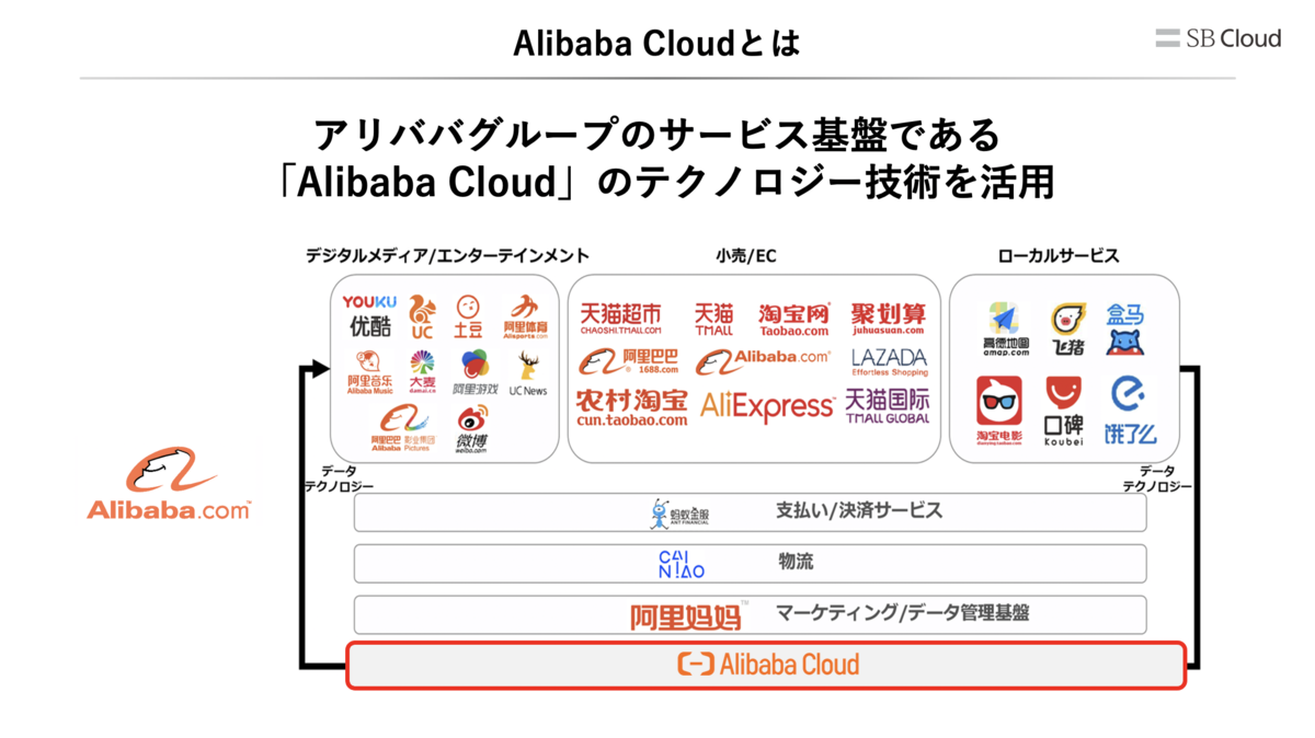 f:id:sbc_kitano:20201214193408p:plain