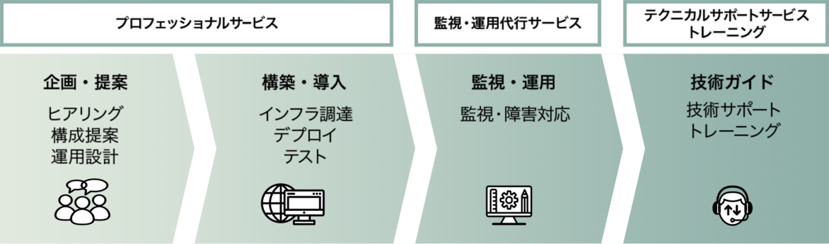 f:id:sbc_kitano:20201214195445p:plain
