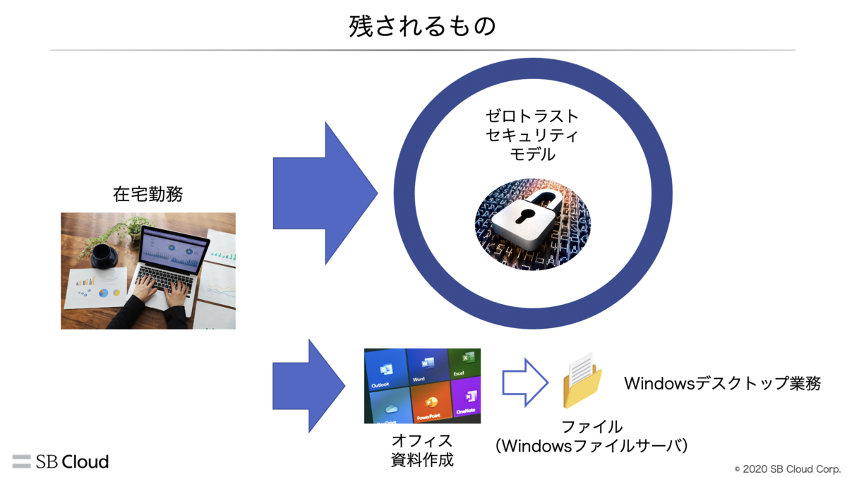 f:id:sbc_kitano:20210121230032p:plain