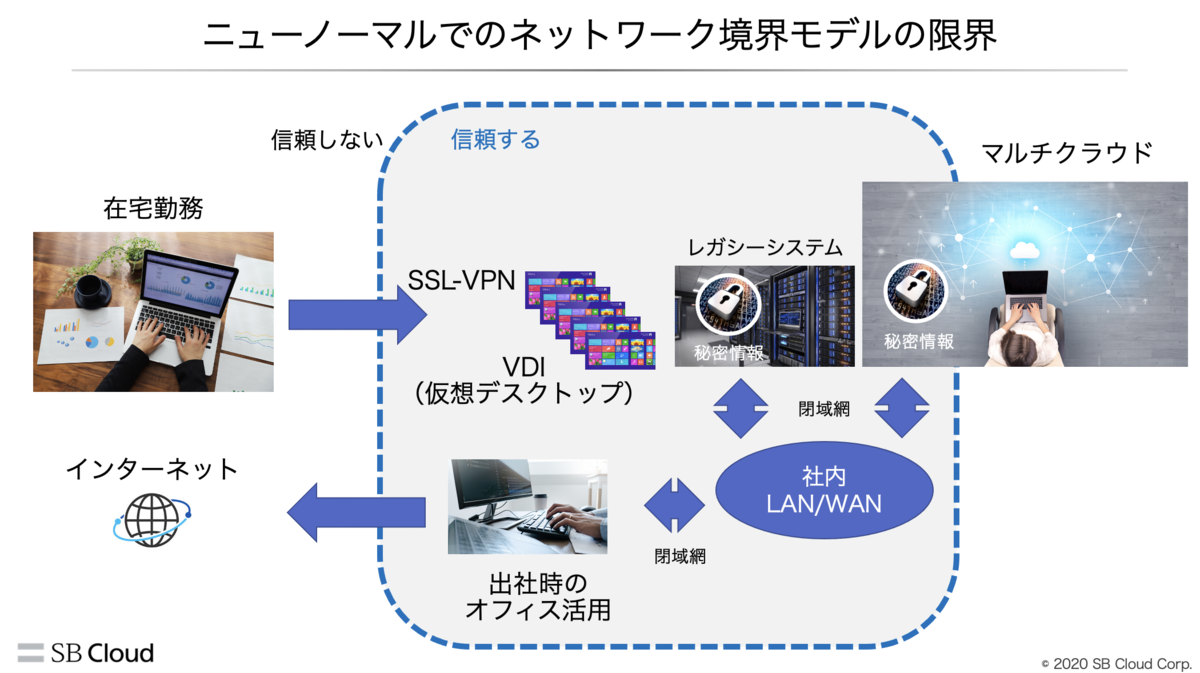 f:id:sbc_kitano:20210125091949p:plain