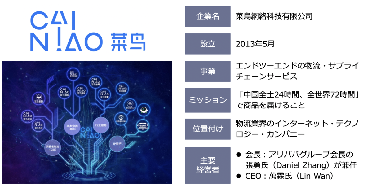 f:id:sbc_kitano:20210128195612p:plain