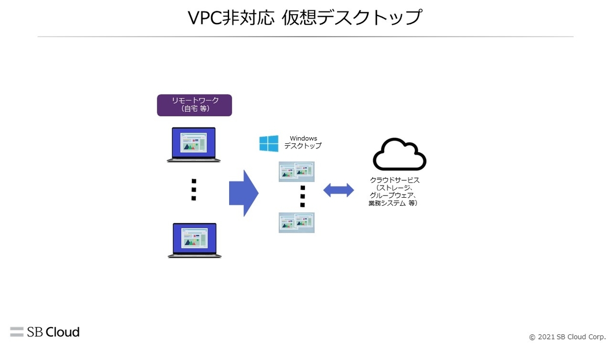 f:id:sbc_kitano:20210818173919j:plain