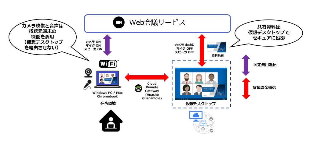 f:id:sbc_kitano:20210910095736p:plain