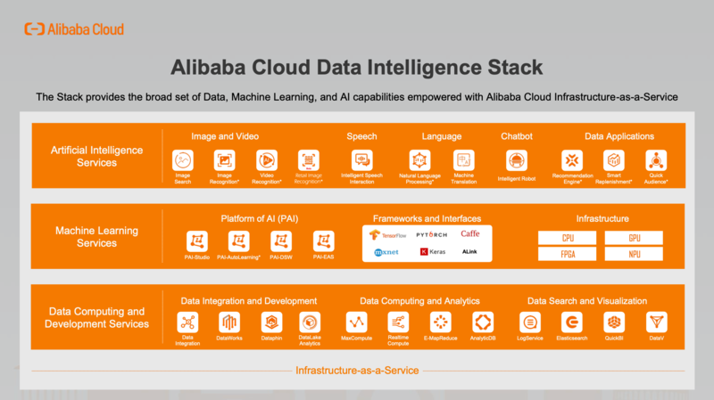 Alibaba Cloud Data Intelligent Stack