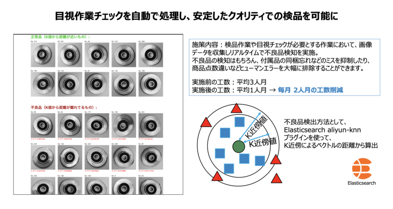 製造業の不良品検出
