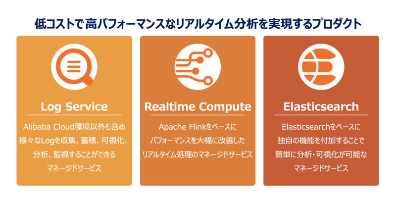 リアルタイム分析のための3つのプロダクト