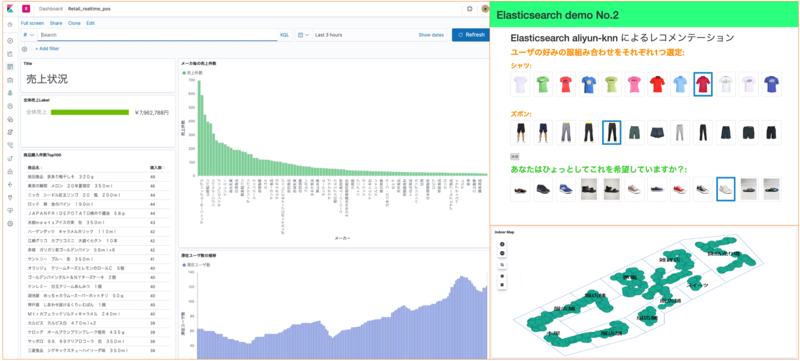 小売業のレコメンデーションとindoor map分析