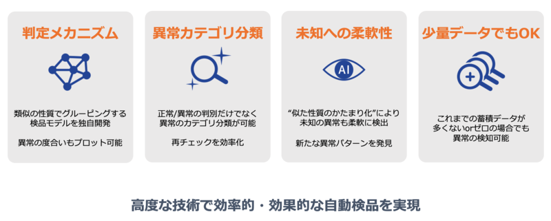 自動検品ソリューションのコア技術