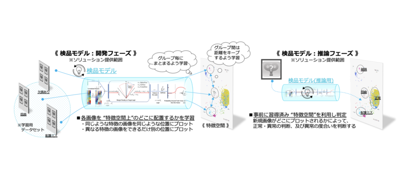 自動検品ソリューションの判定メカニズム
