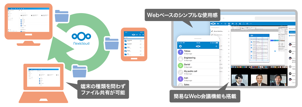 Alibaba Cloud ファイル共有