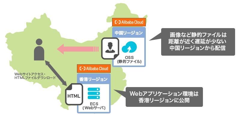 香港リージョン Webサイトパッケージプラン