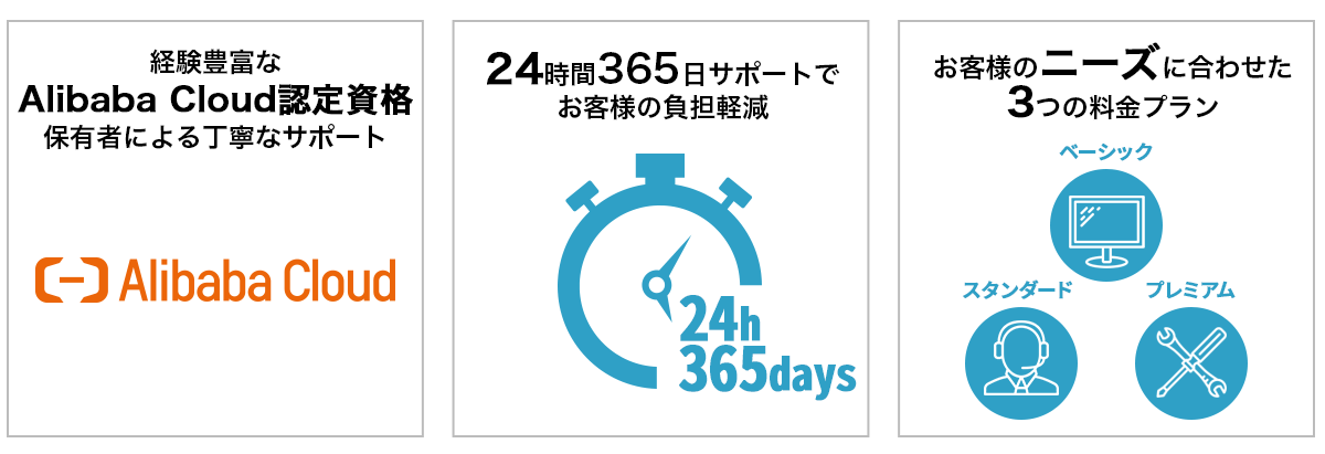 Alibaba Cloud MSPサービス(監視・運用代行)3つの特徴