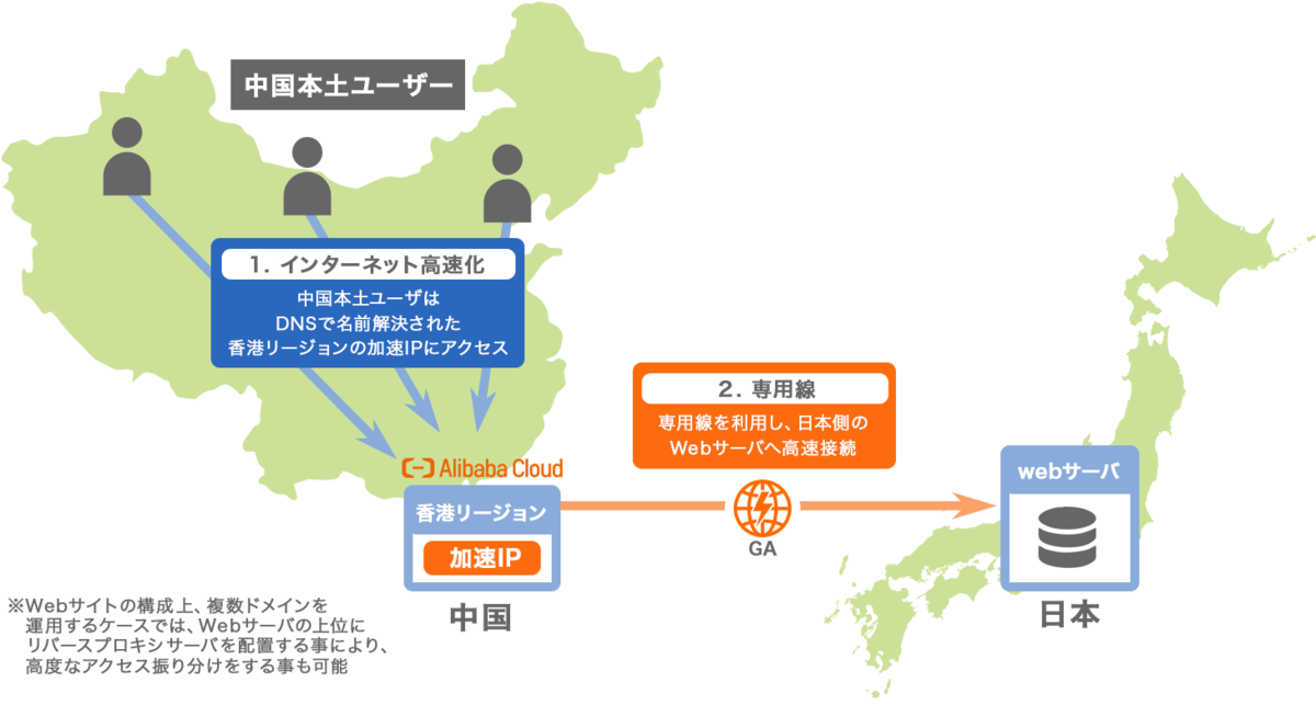 香港リージョンGA活用プラン