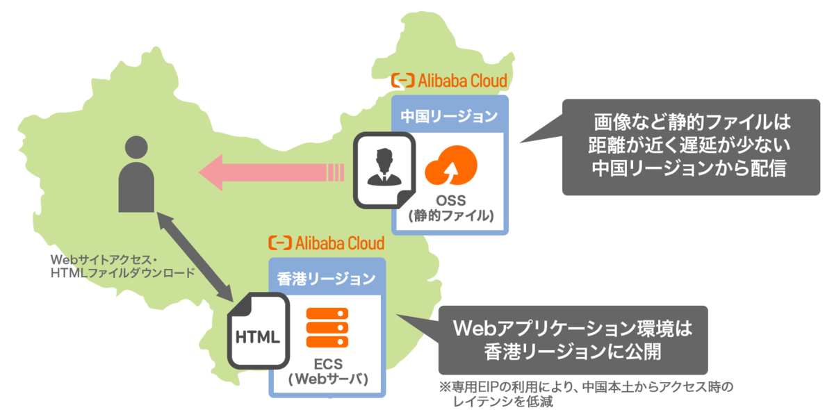 香港リージョン Webサイトパッケージプラン