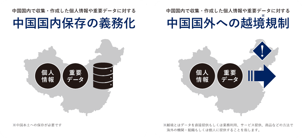 中国国内保存の義務化/中国国外への越境規制