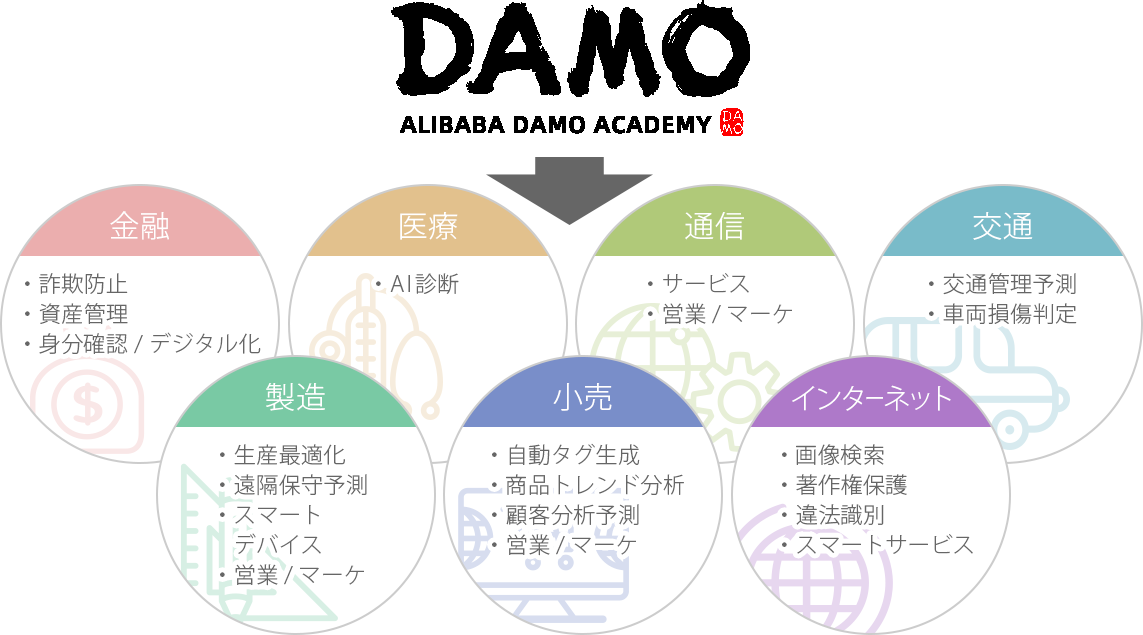 サービス概要