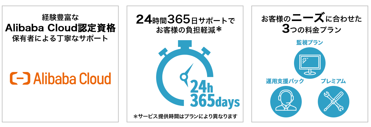 Alibaba Cloud MSPサービス(監視・運用代行)3つの特徴