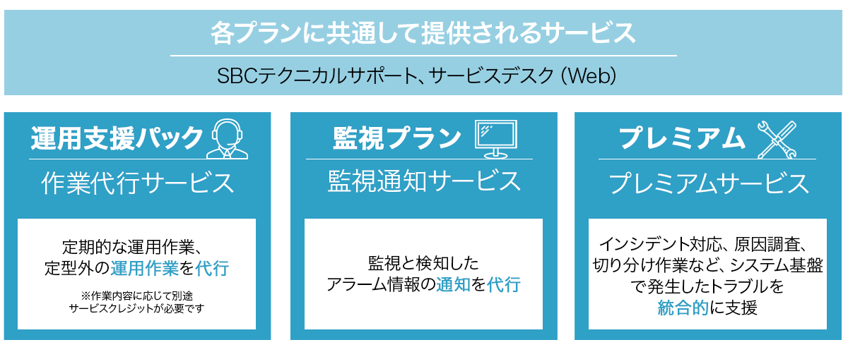 Alibaba Cloud MSPサービス(監視・運用代行) サービスプラン